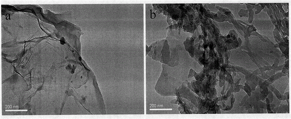 Method for preparing polyaniline/sulfur/graphene composite material