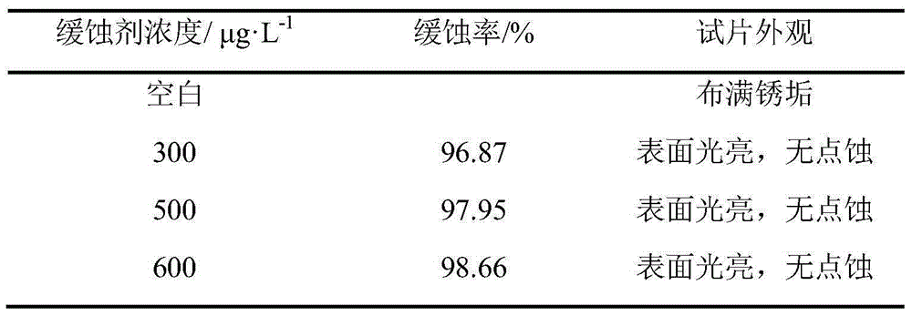 Corrosion inhibitor capable of inhibiting carbon steel from corroding in salt water (sea) medium, preparation method and application thereof