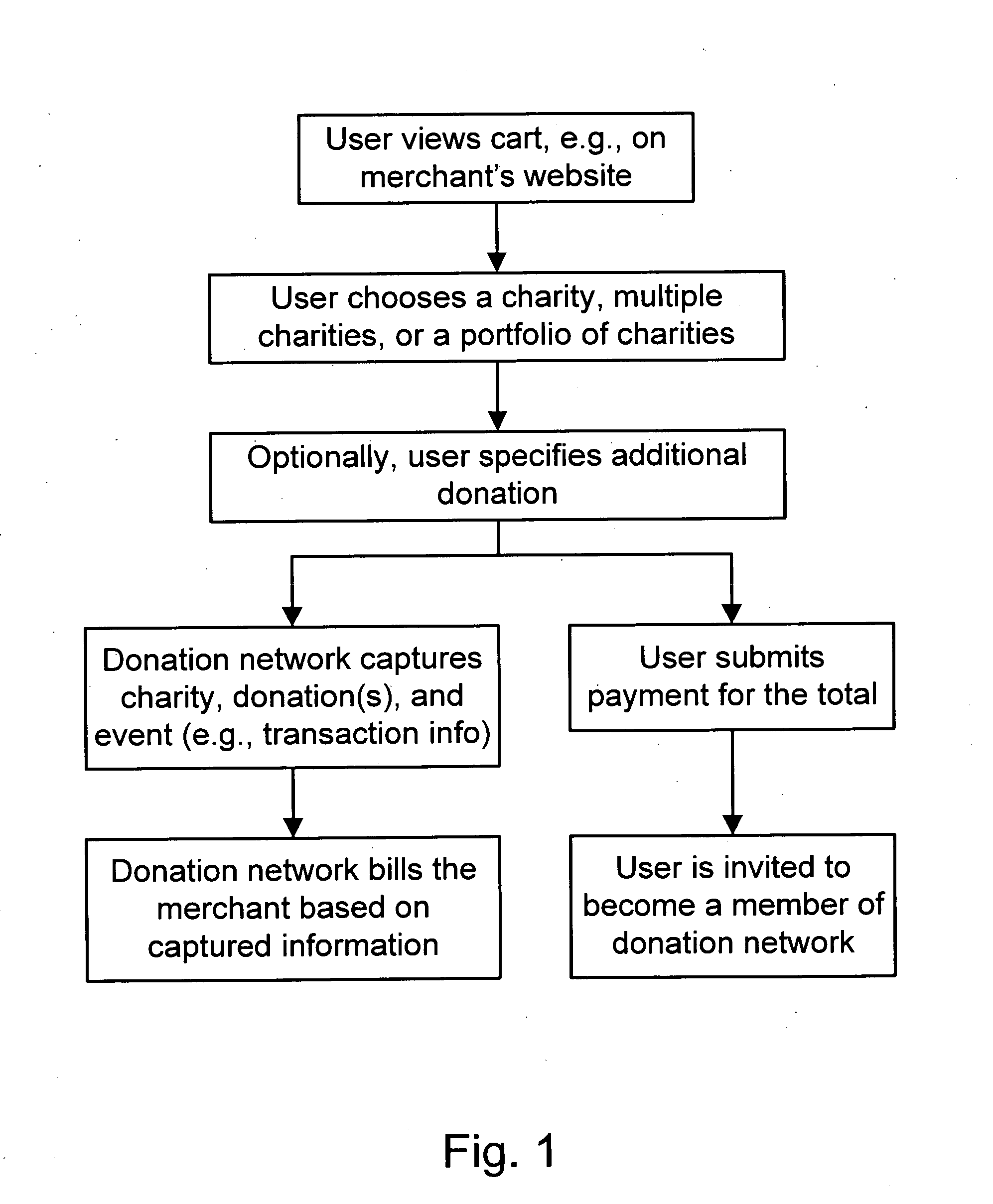 Method and System for Use of Game for Charity Donations