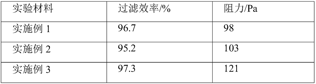 Polypropylene electret master batch material, method for preparing same and application of polypropylene electret master batch material