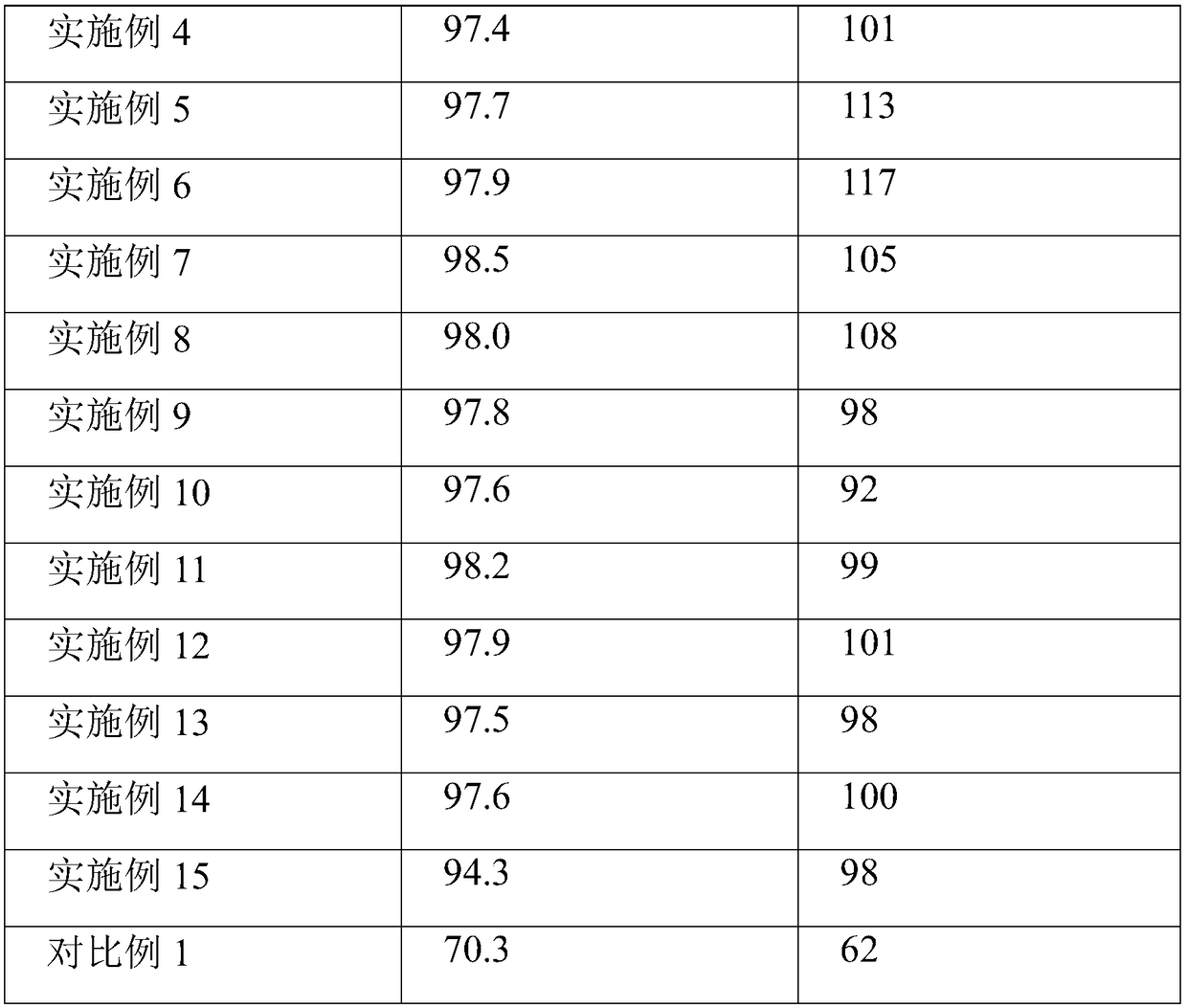 Polypropylene electret master batch material, method for preparing same and application of polypropylene electret master batch material