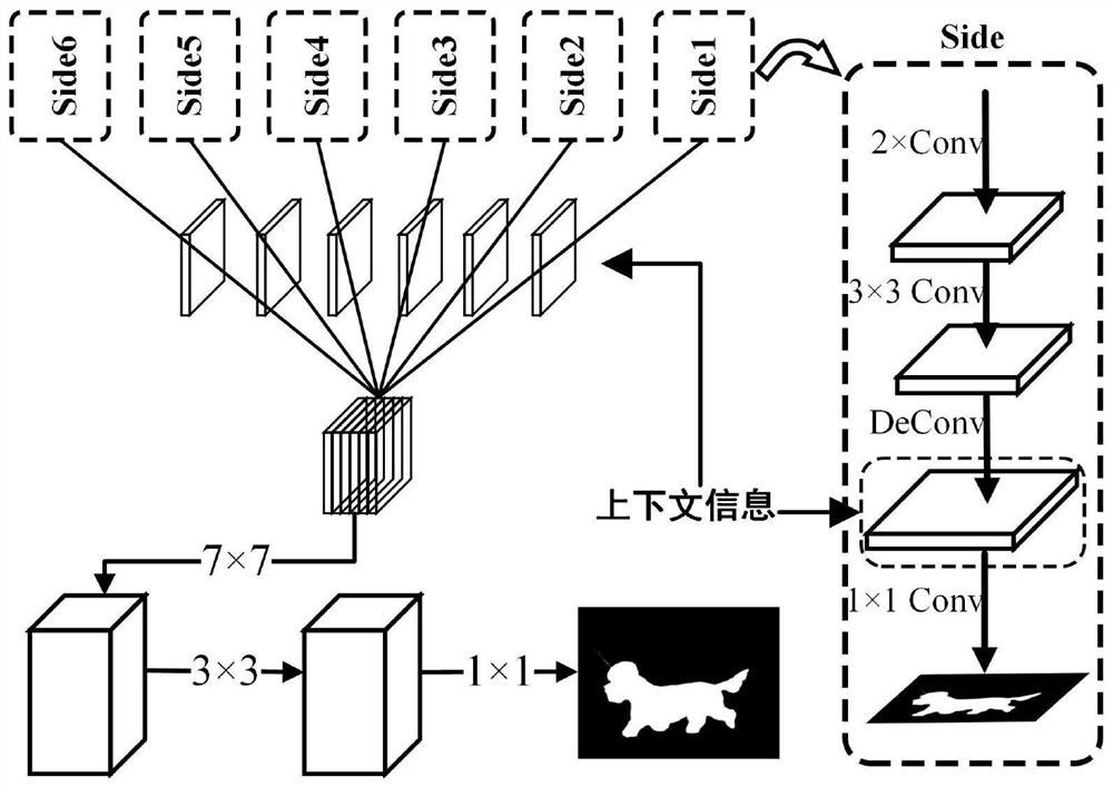 Salient object detection method based on multi-level context information fusion