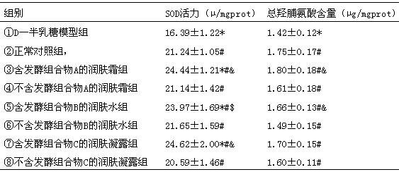 A composition of probiotic fermented angelica and its application in cosmetics