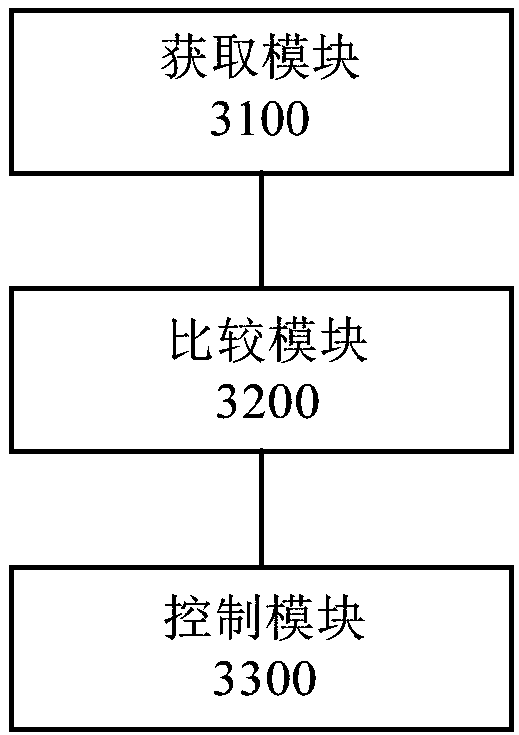 Massage seat control method and device, massage seat and system