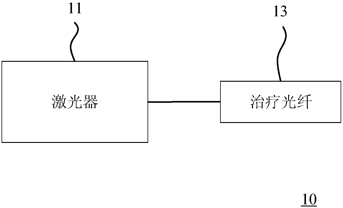 Laser therapeutic instrument and spinal cord repairing method