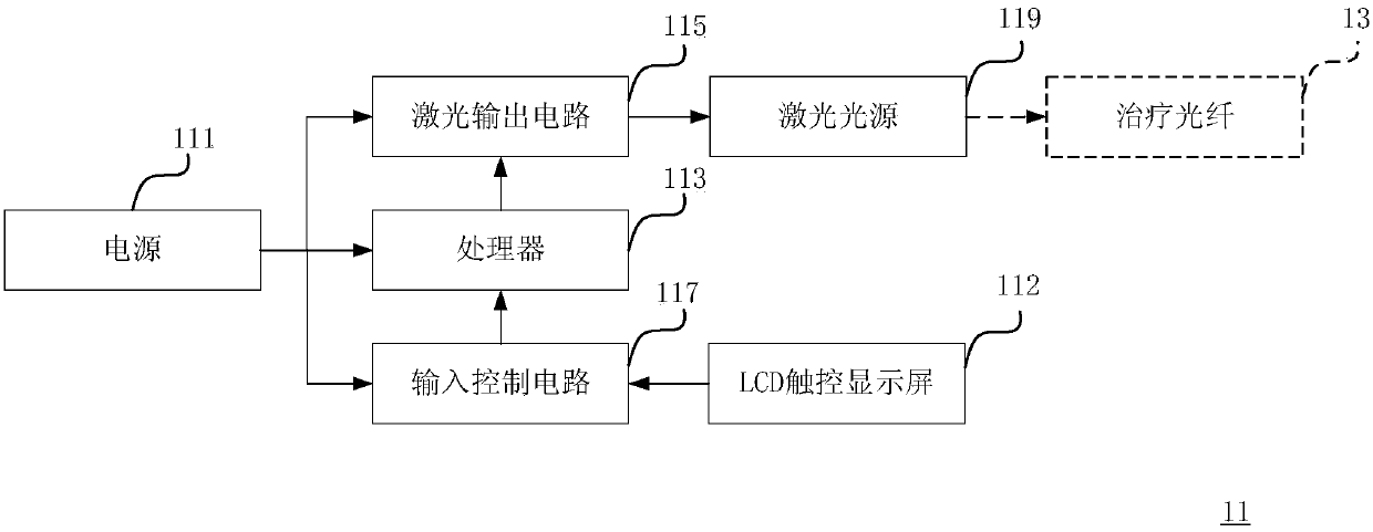 Laser therapeutic instrument and spinal cord repairing method