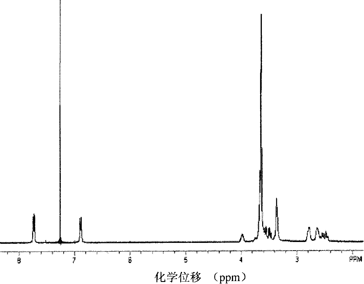 Method for preparing polymer type michler's ketone photoinitiator