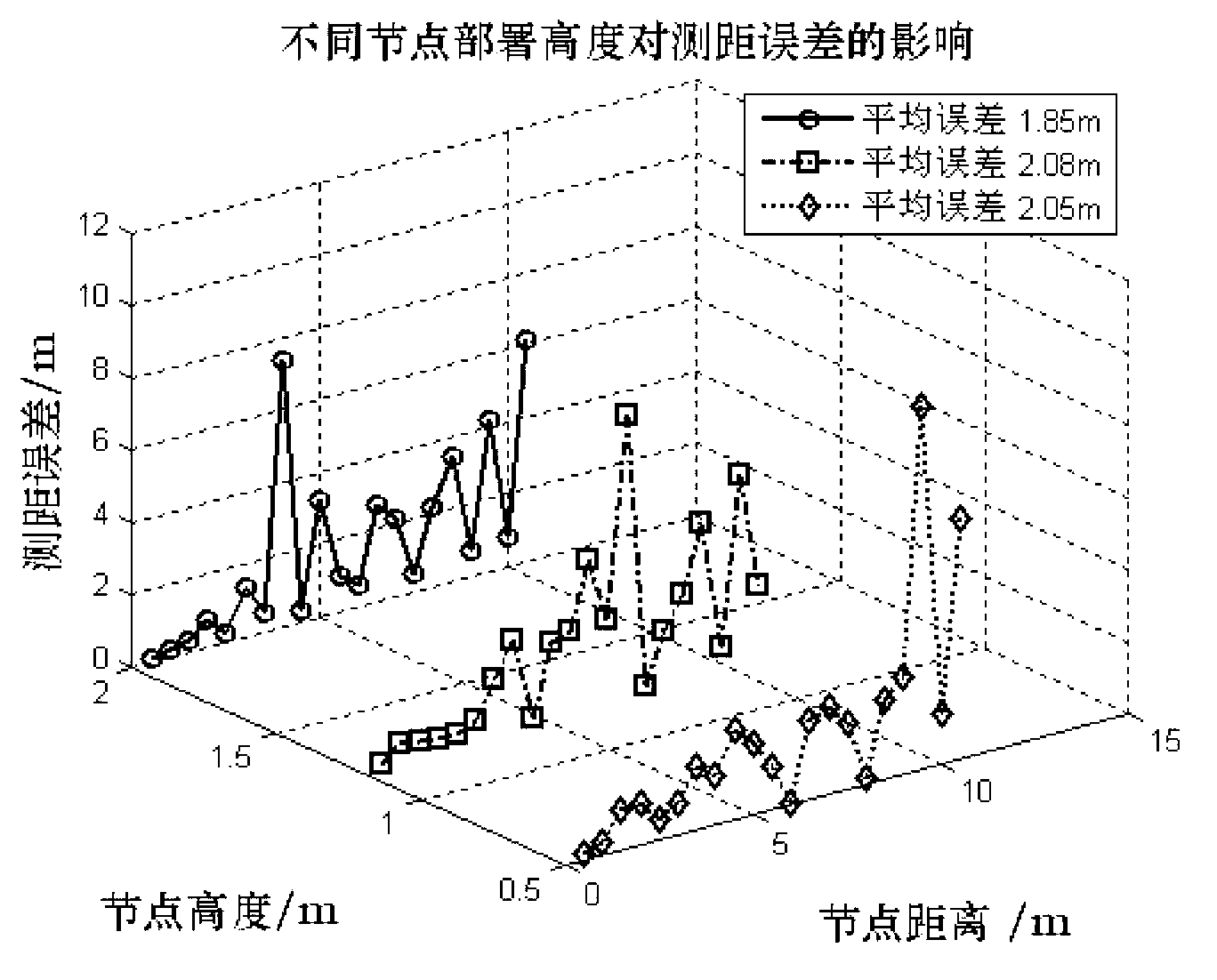 Indoor antenna sensor network positioning method based on received signal strength indication