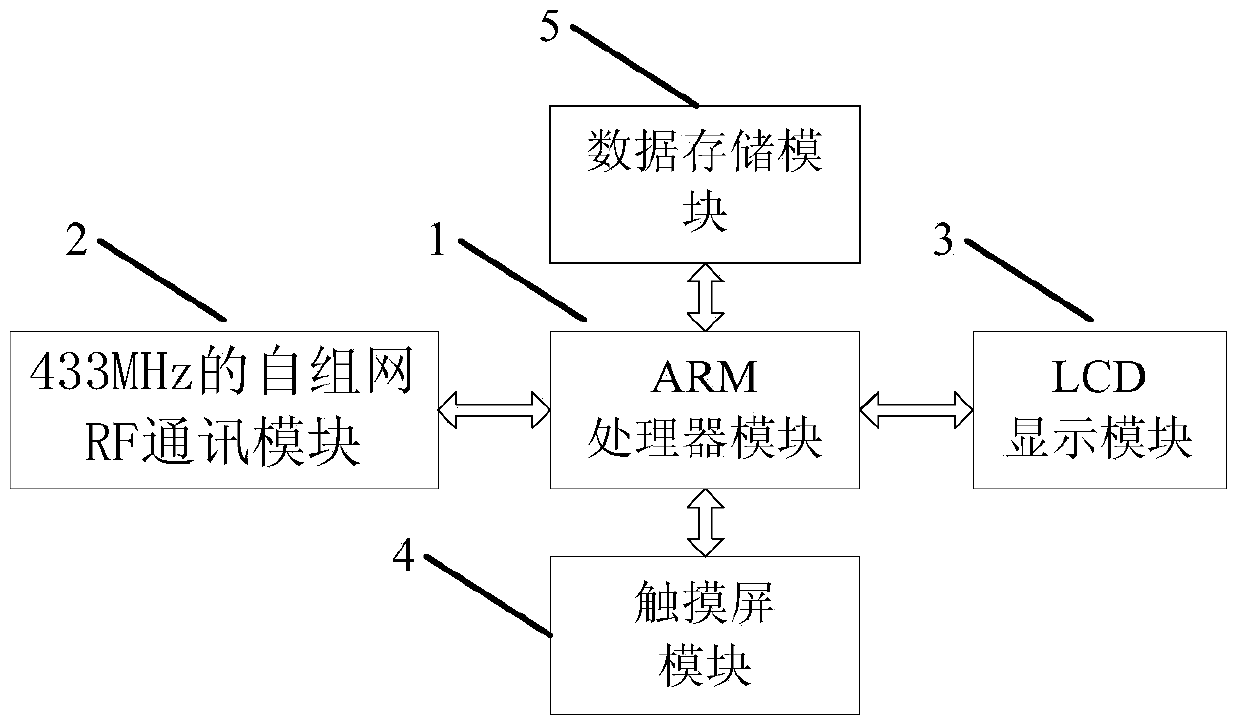 Self-networking technology-based city bus monitoring guide system