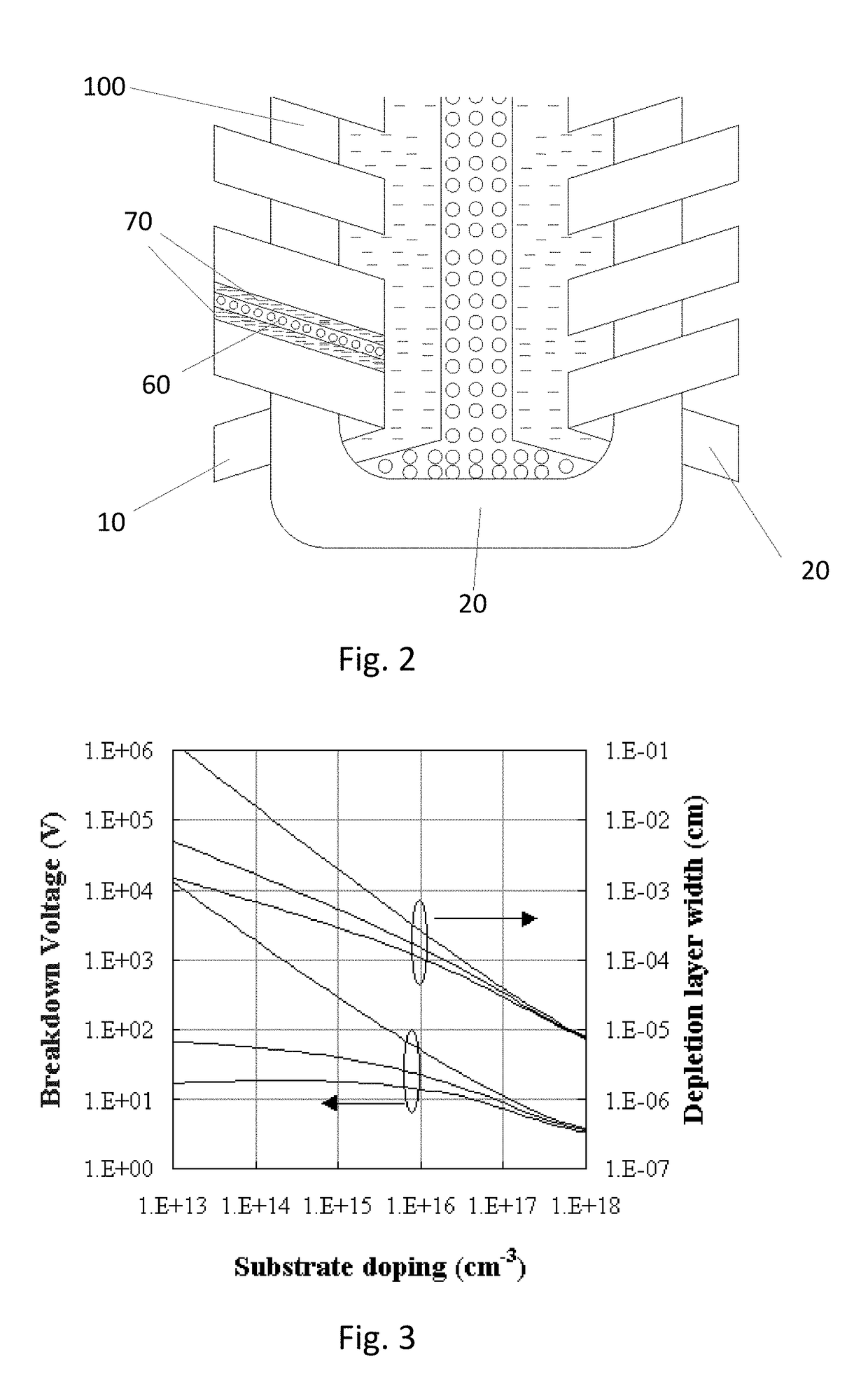 Insulating magnetic components on silicon using pnp or npn junctions