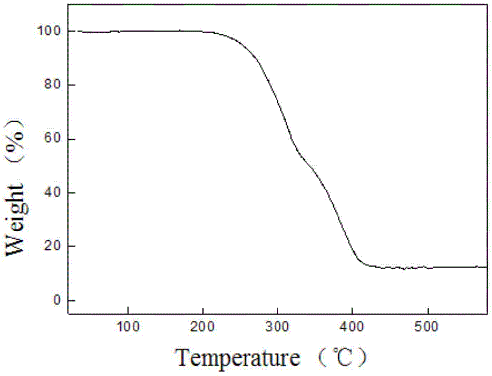 A kind of preparation method of hydrophobic flame-retardant polyurethane coating