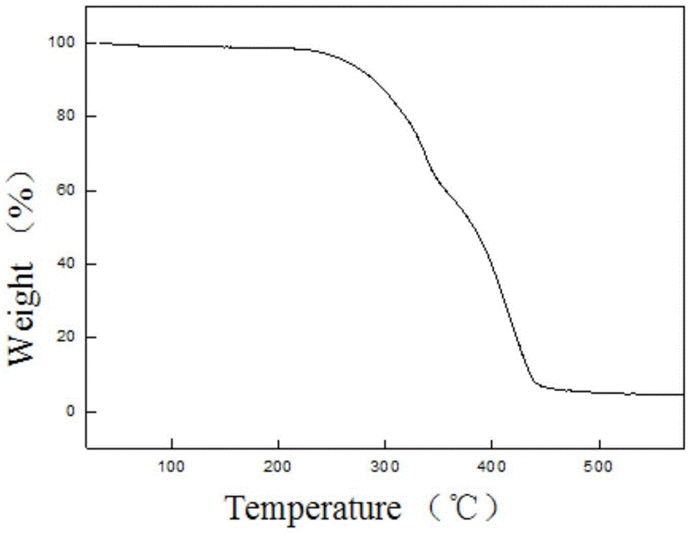 A kind of preparation method of hydrophobic flame-retardant polyurethane coating