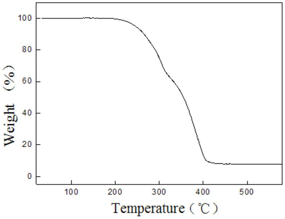 A kind of preparation method of hydrophobic flame-retardant polyurethane coating