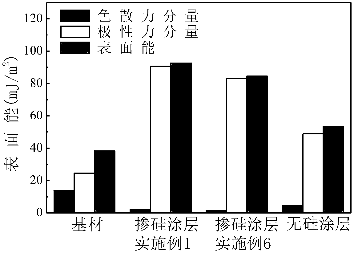 Silicon-doped medical pure titanium surface porous bioactive coating and preparation method thereof