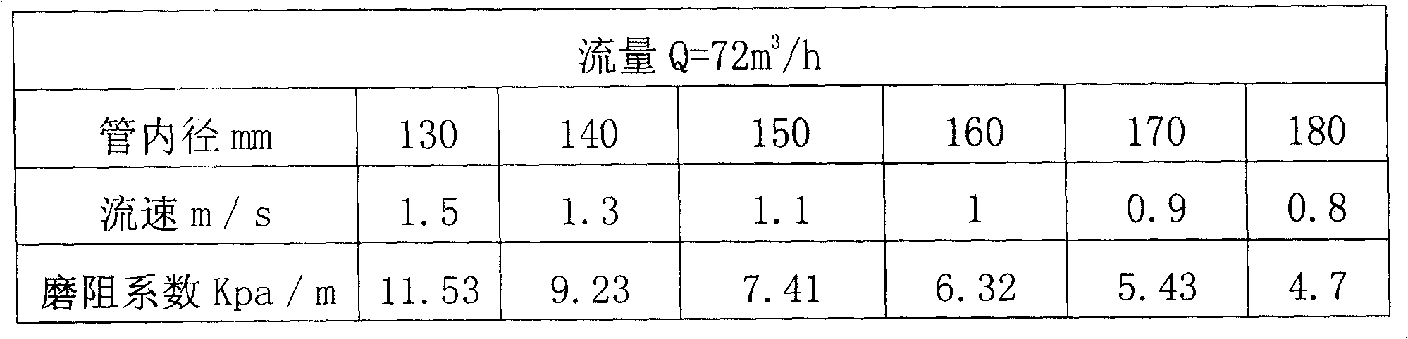 Coal mine consolidated fill technical skill