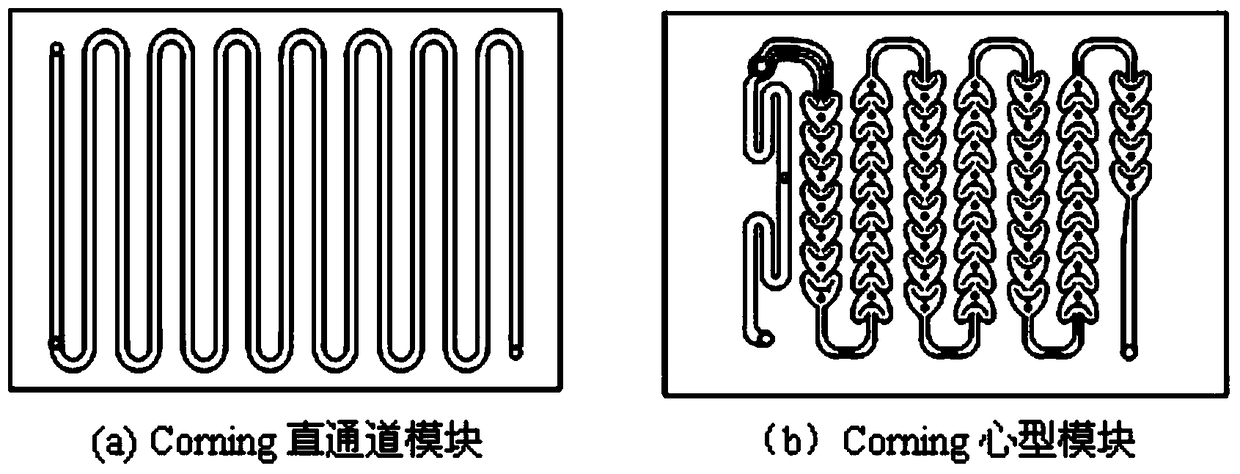 A kind of method that utilizes microchannel reactor to carry out olefin addition reaction