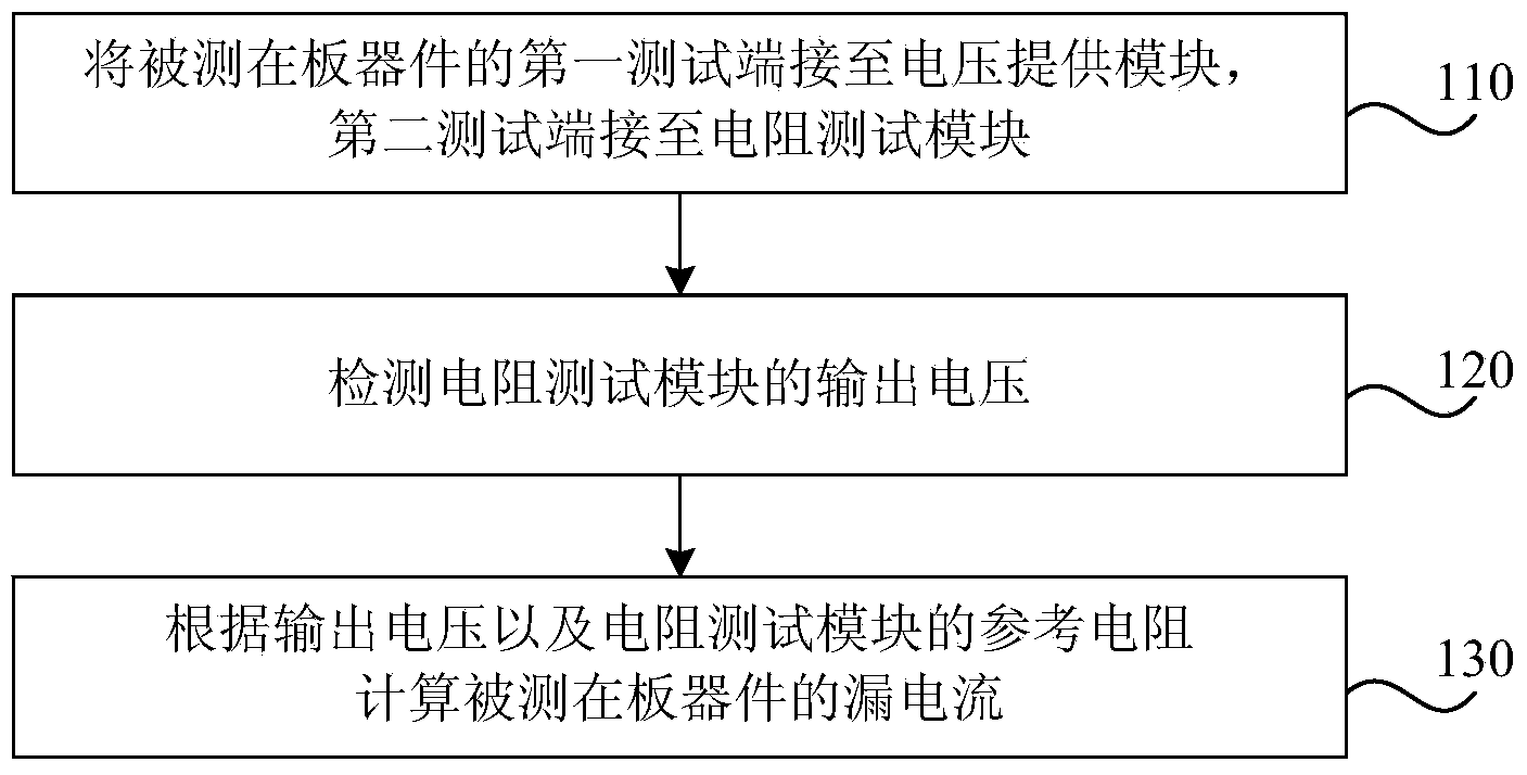 Leakage current detection method and device