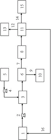 Oil sludge demulsifier and oil sludge resourceful treatment process