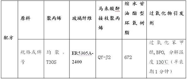 Polypropylene/fiberglass composite material and preparation method thereof