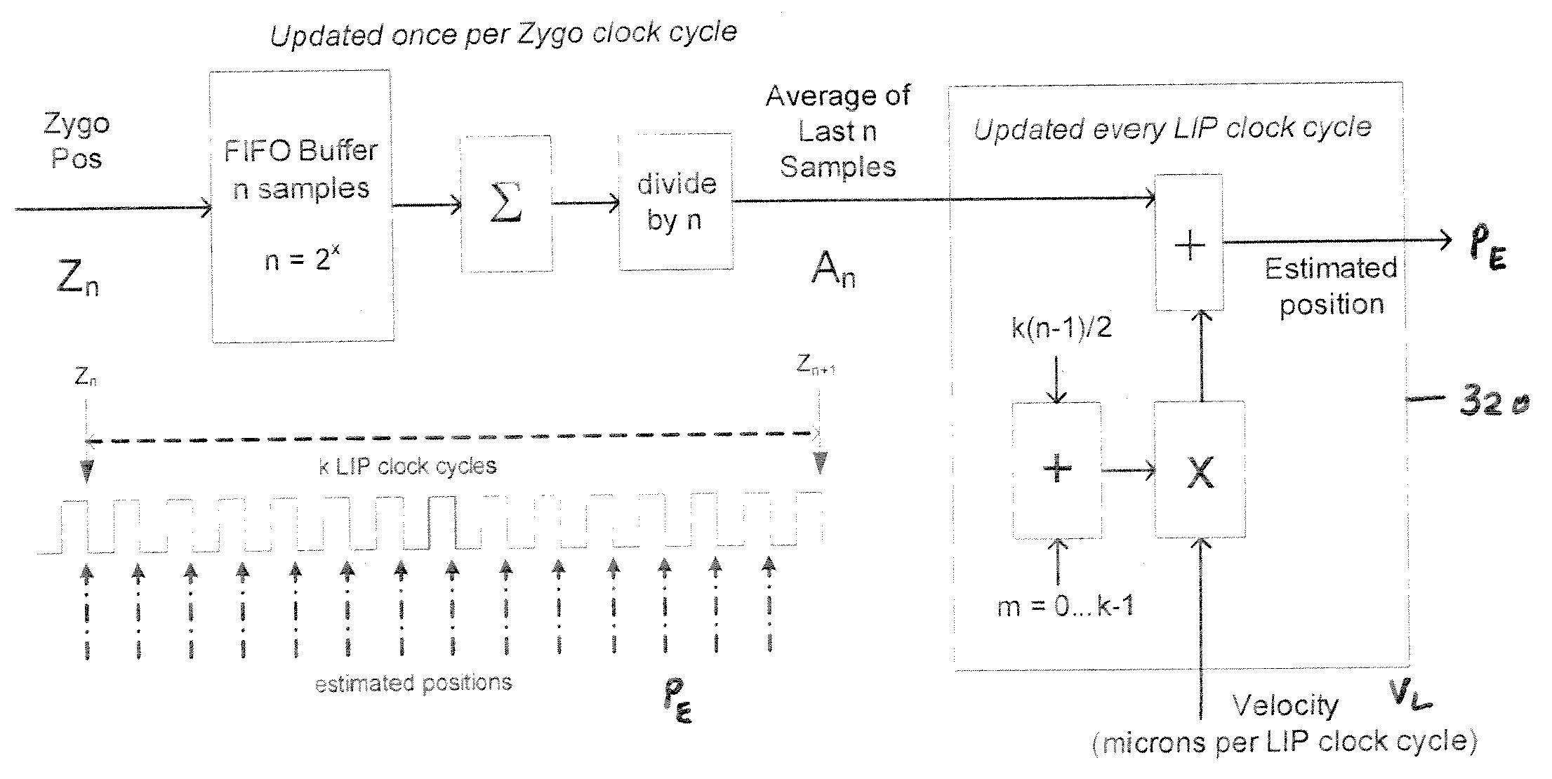 Use of predictive pulse triggering to improve accuracy in link processing