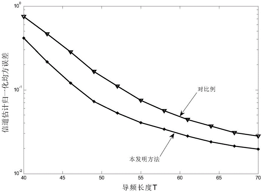 Self-adaptive channel estimation method based on compressed sensing and large-scale MIMO