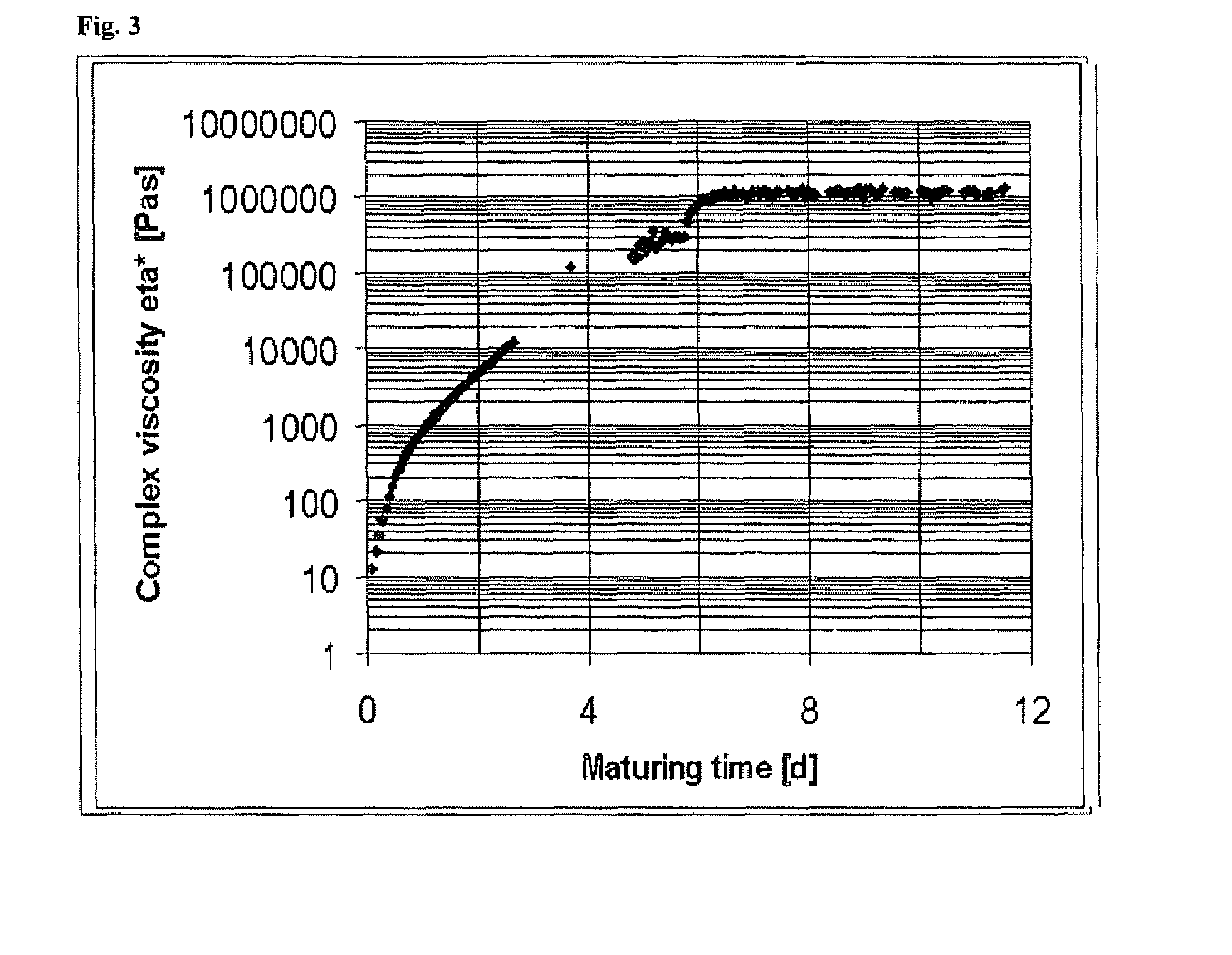 Sheet molding compounds (SMC), thick molding compounds (TMC), and bulk molding compounds (BMC) comprising thermosetting resins based on renewable resources