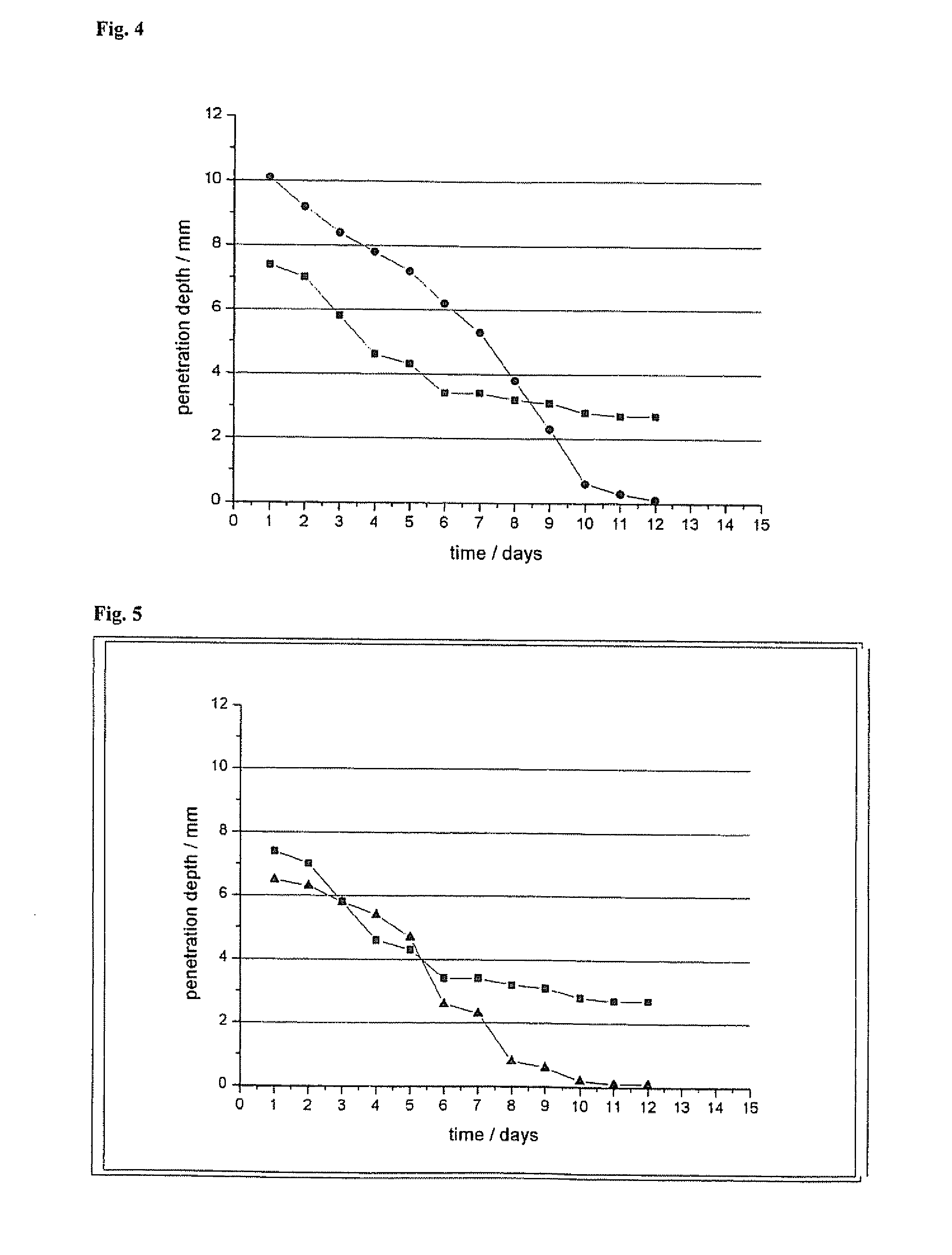 Sheet molding compounds (SMC), thick molding compounds (TMC), and bulk molding compounds (BMC) comprising thermosetting resins based on renewable resources