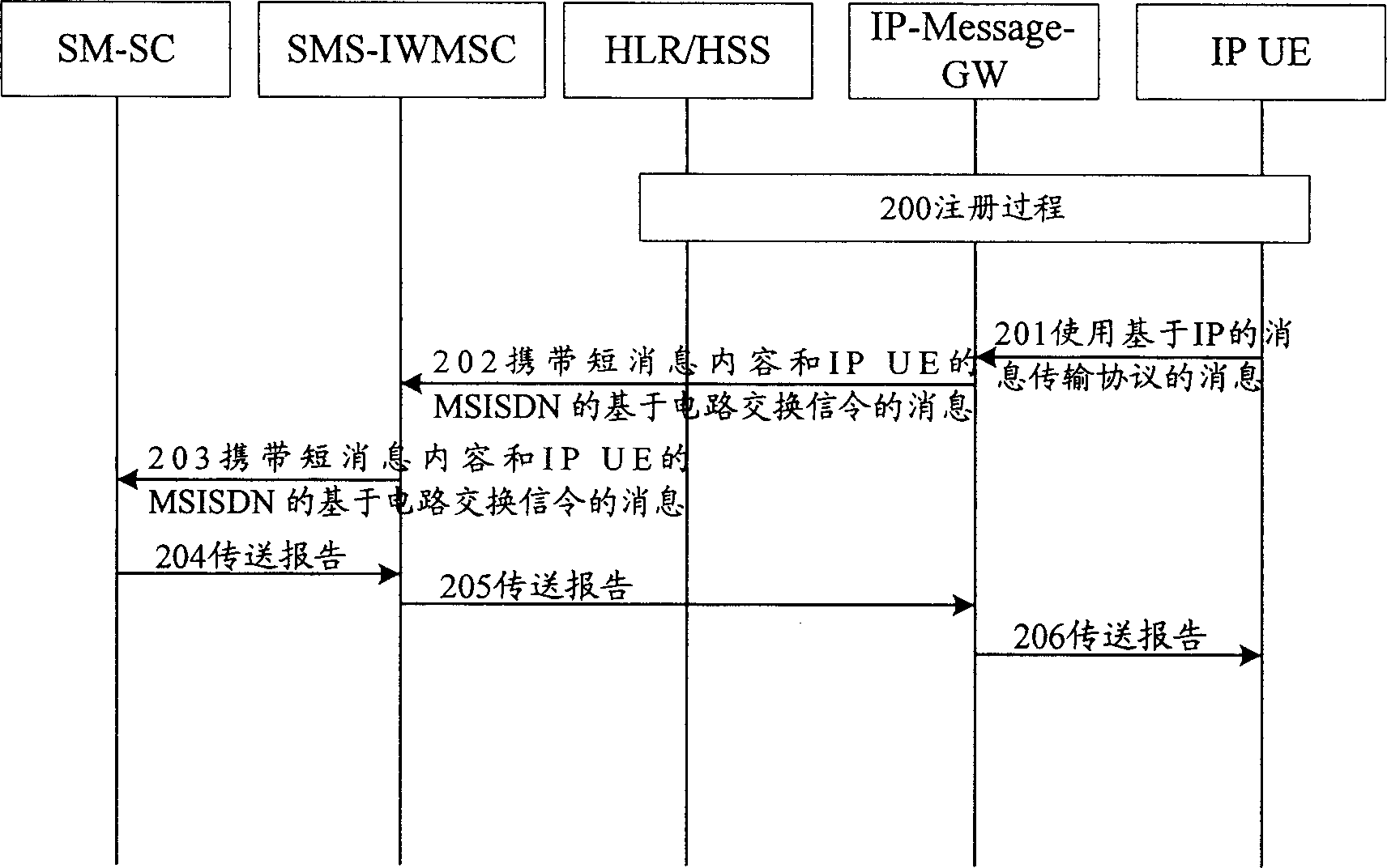 Method for transmitting information utilizing information transmission protocol based on internetwork protocol