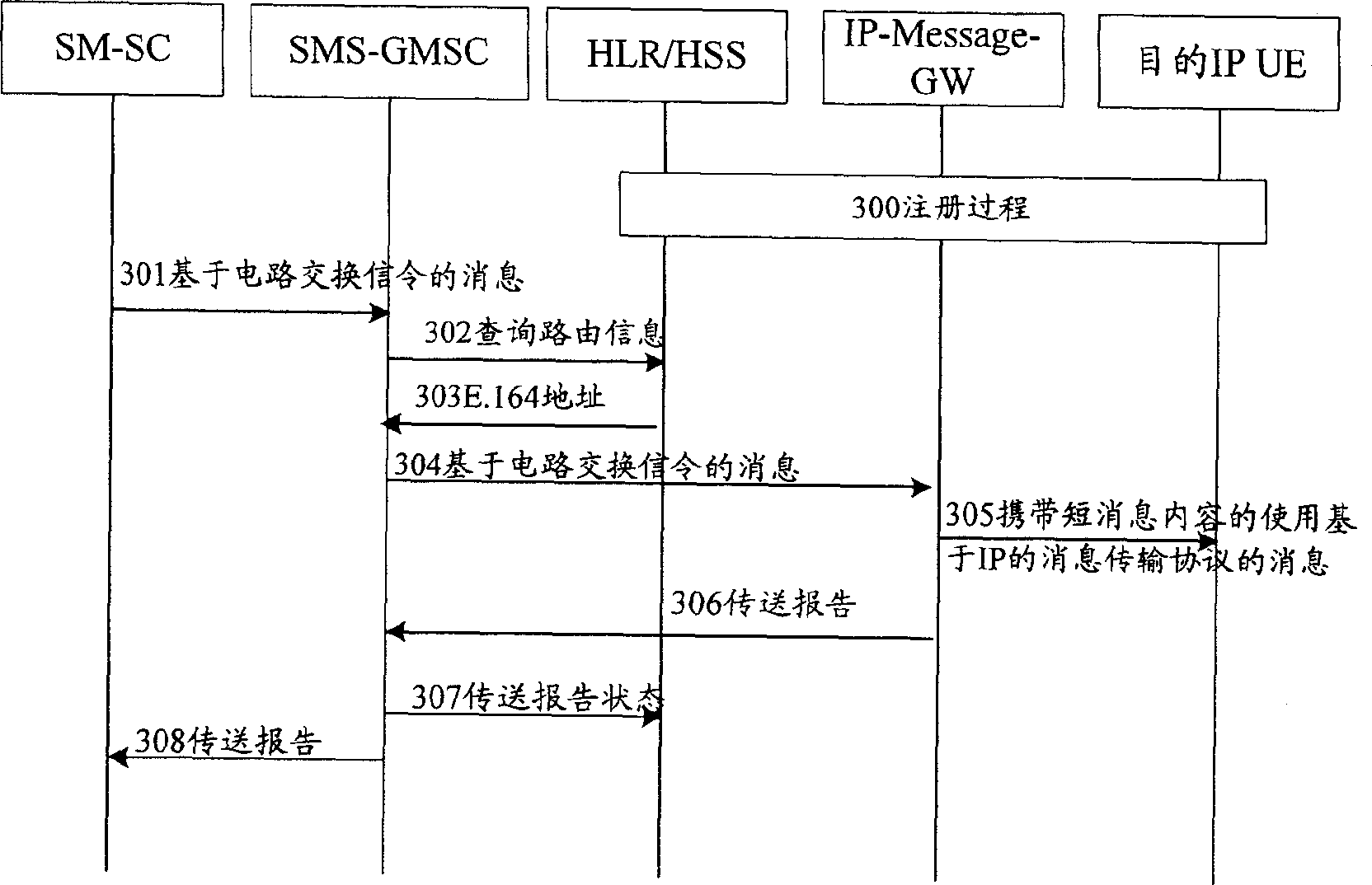 Method for transmitting information utilizing information transmission protocol based on internetwork protocol