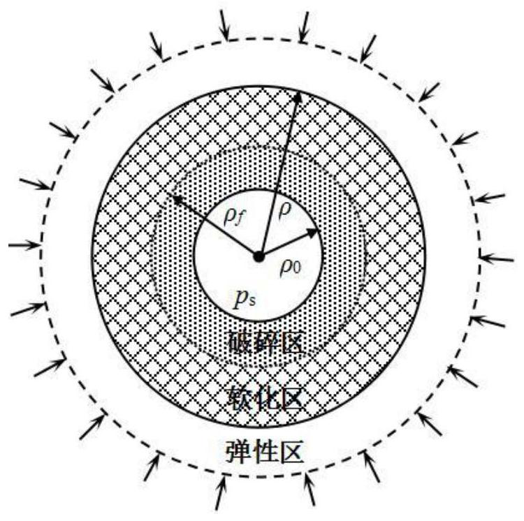 Determination method for coal mine rock burst roadway anti-impact drilling parameters