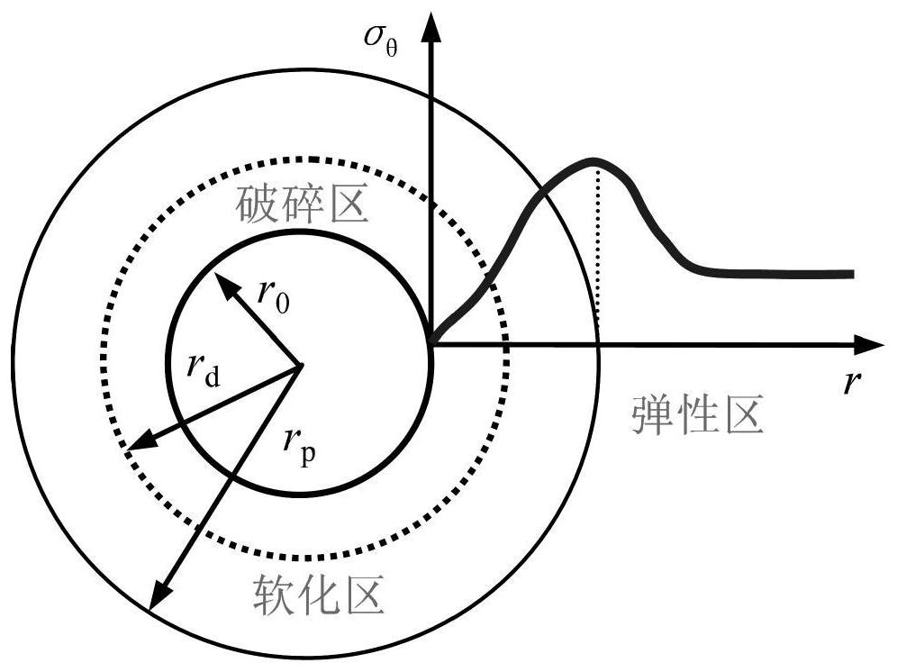 Determination method for coal mine rock burst roadway anti-impact drilling parameters