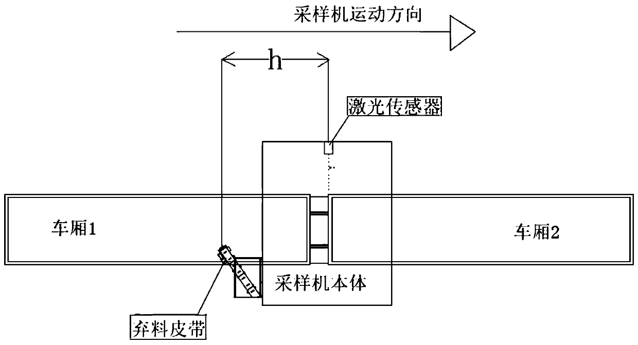 Material abandoning control method and device for sampling machines, medium and equipment