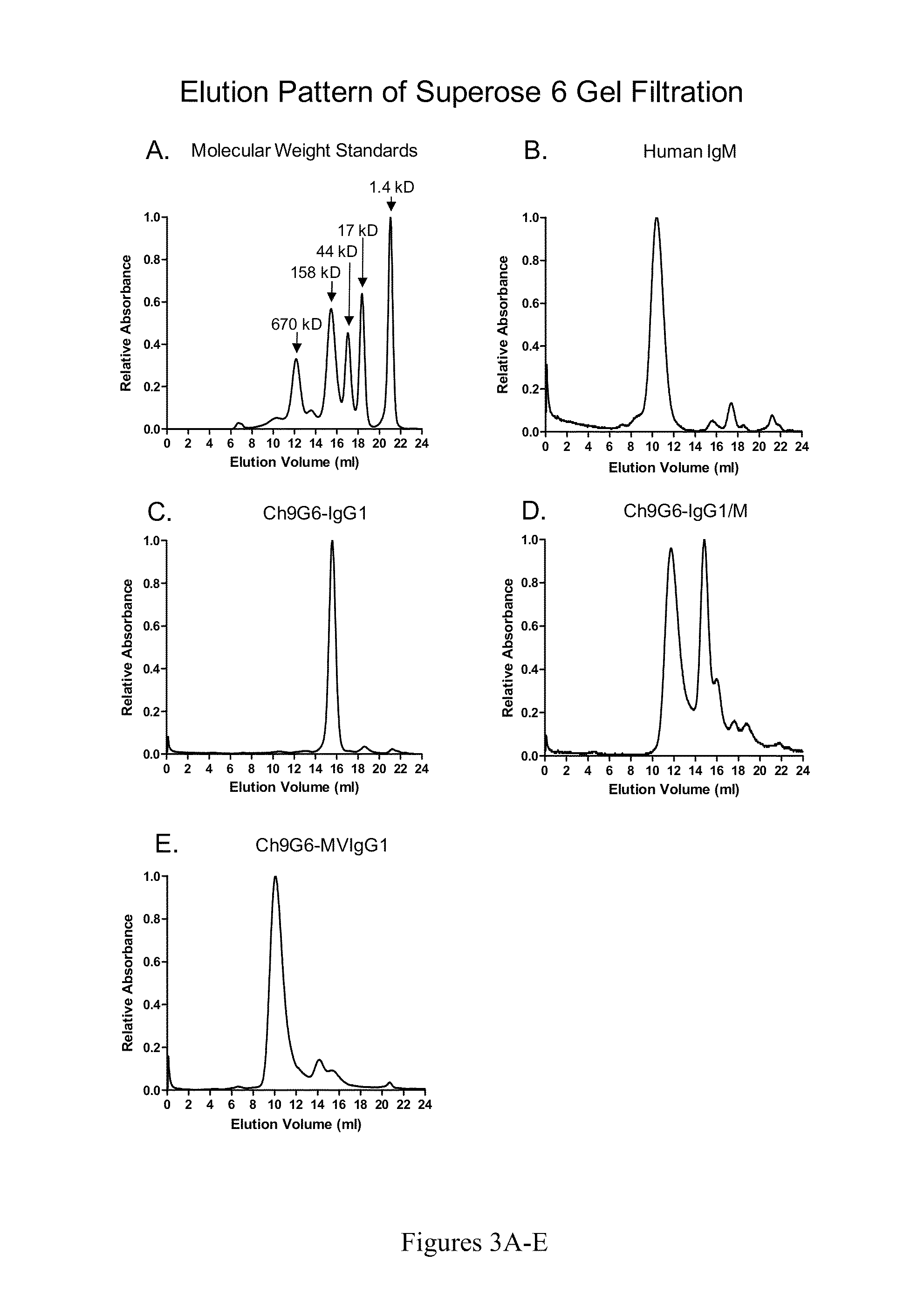 Hybrid constant regions