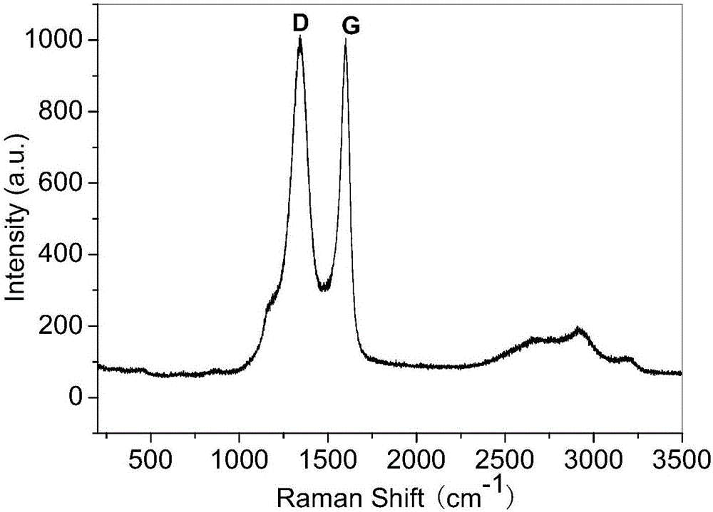 Method for preparing porous carbon ball composite absorbing material loaded with magnetic metal element