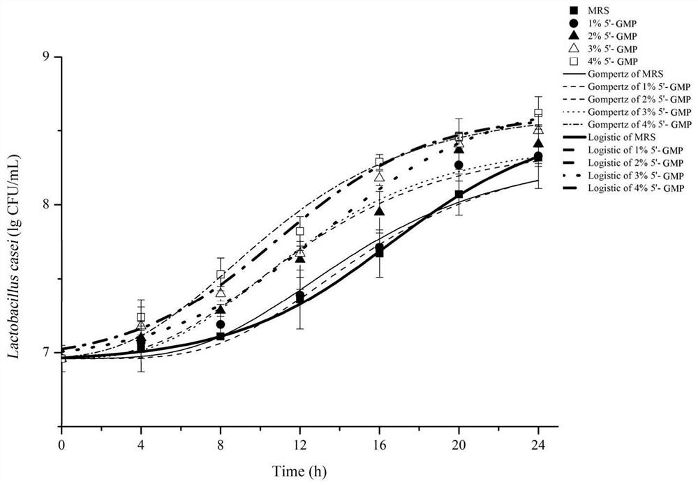 Preparation method and application of acid-resistant lactobacillus caseiwith high reproductive capacity