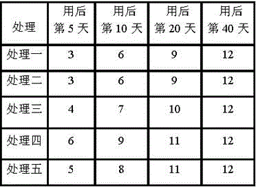 A kind of microbial straw decomposing agent and preparation method thereof