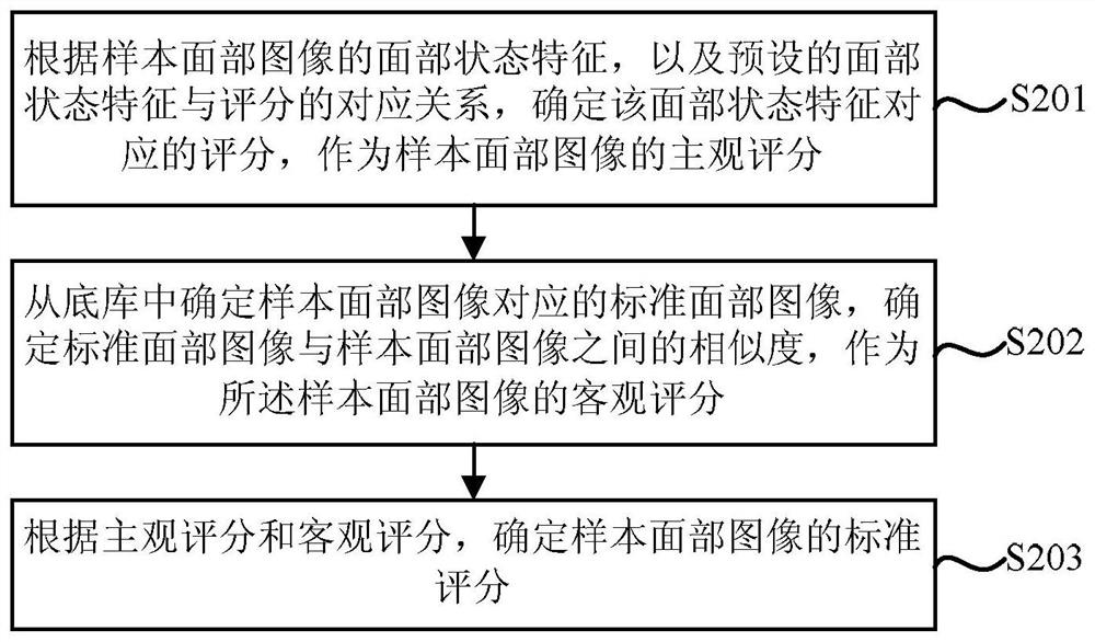 A facial image scoring method and camera