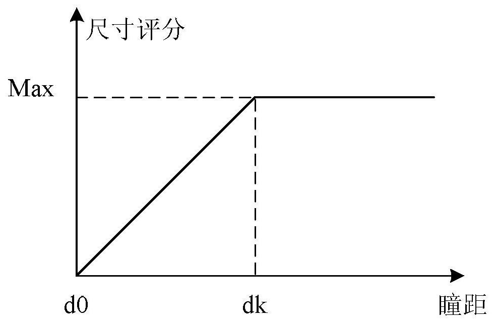 A facial image scoring method and camera