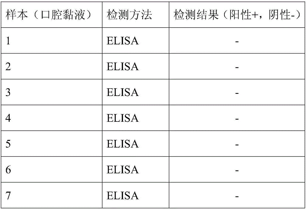 Pig mycoplasma specific monoclonal antibody and its application in clinical detection