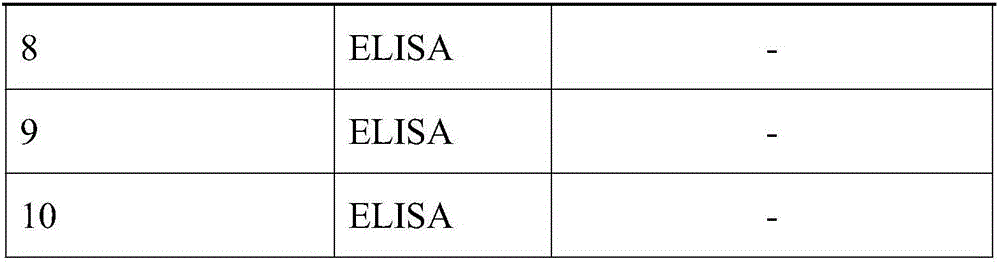 Pig mycoplasma specific monoclonal antibody and its application in clinical detection