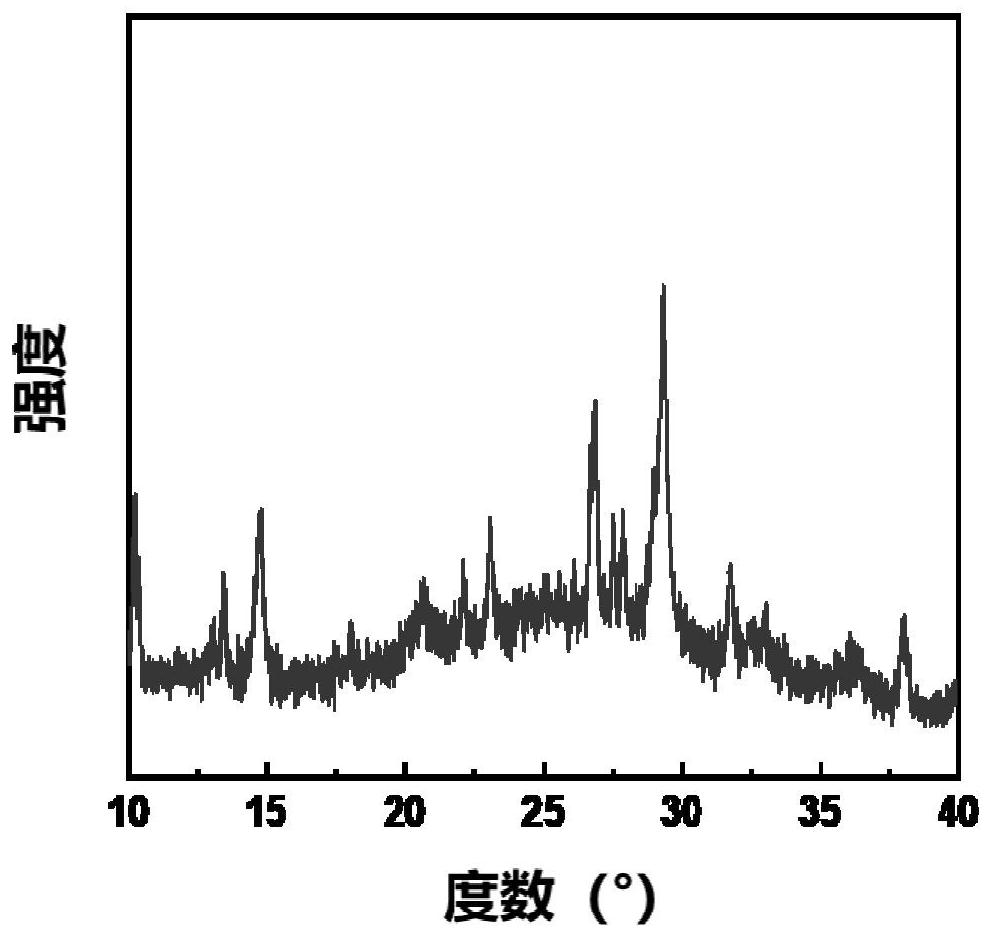 CsPbI3 mixed-phase perovskite thin film and controllable preparation method thereof