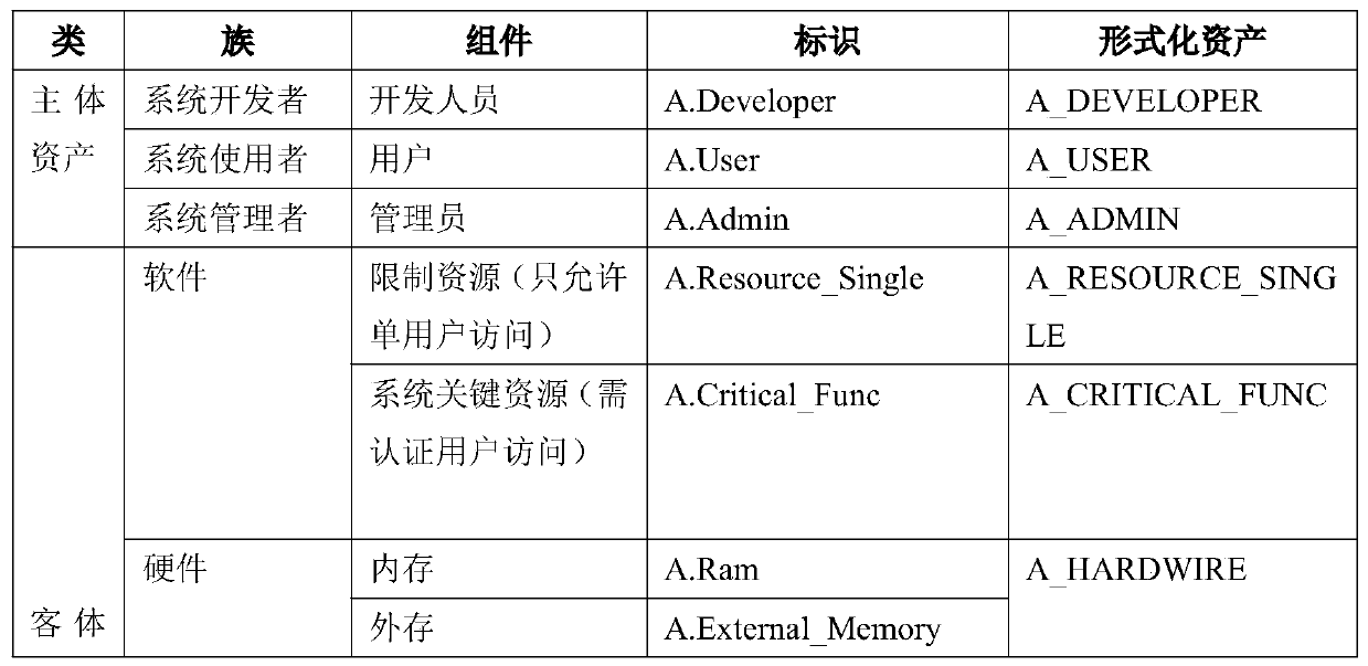 Formal Modeling Based Software Security Requirements Acquisition Method