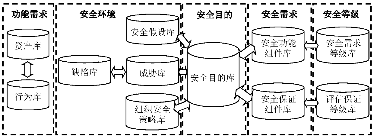 Formal Modeling Based Software Security Requirements Acquisition Method