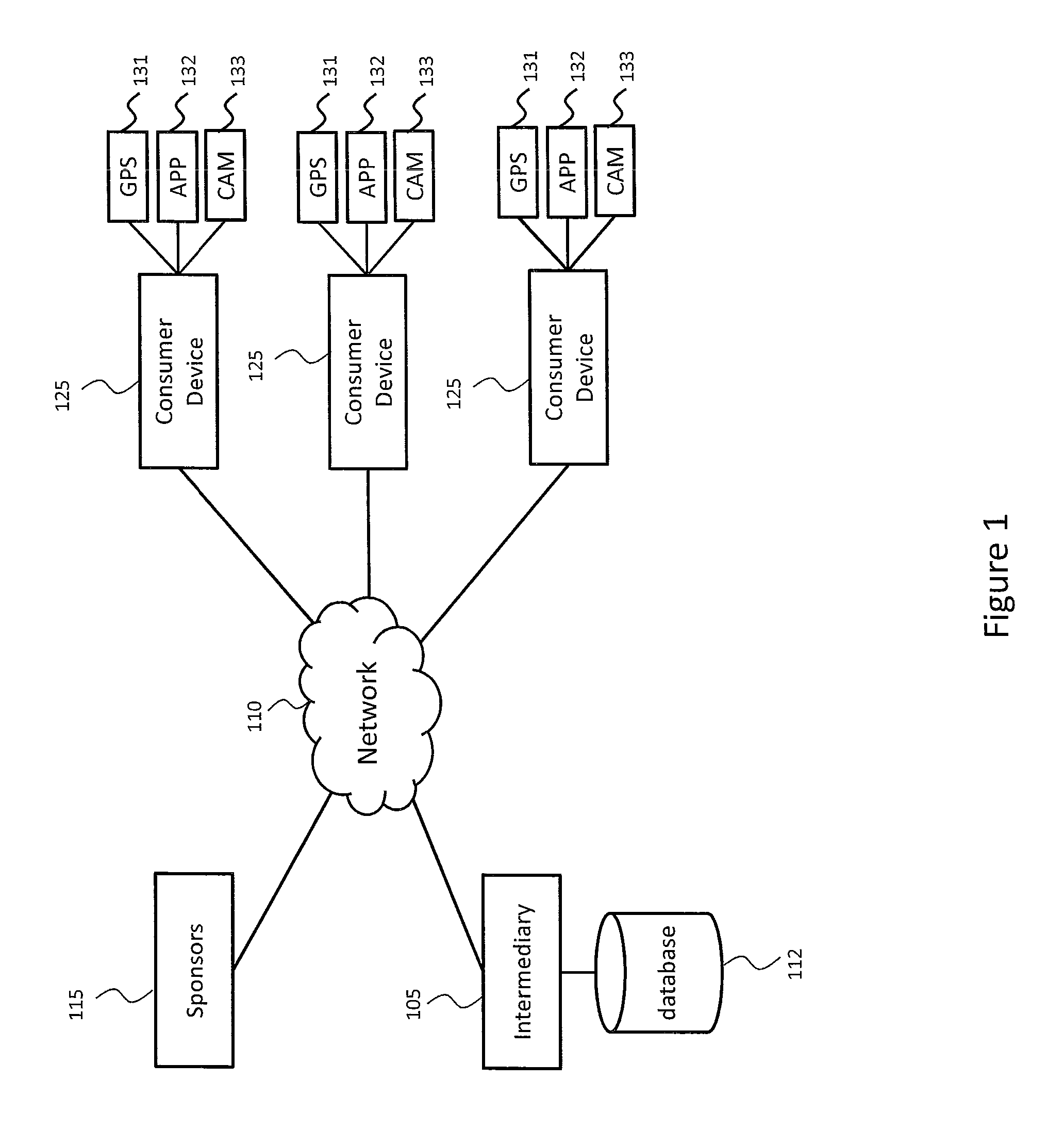 System and method for advertising distribution through mobile social gaming