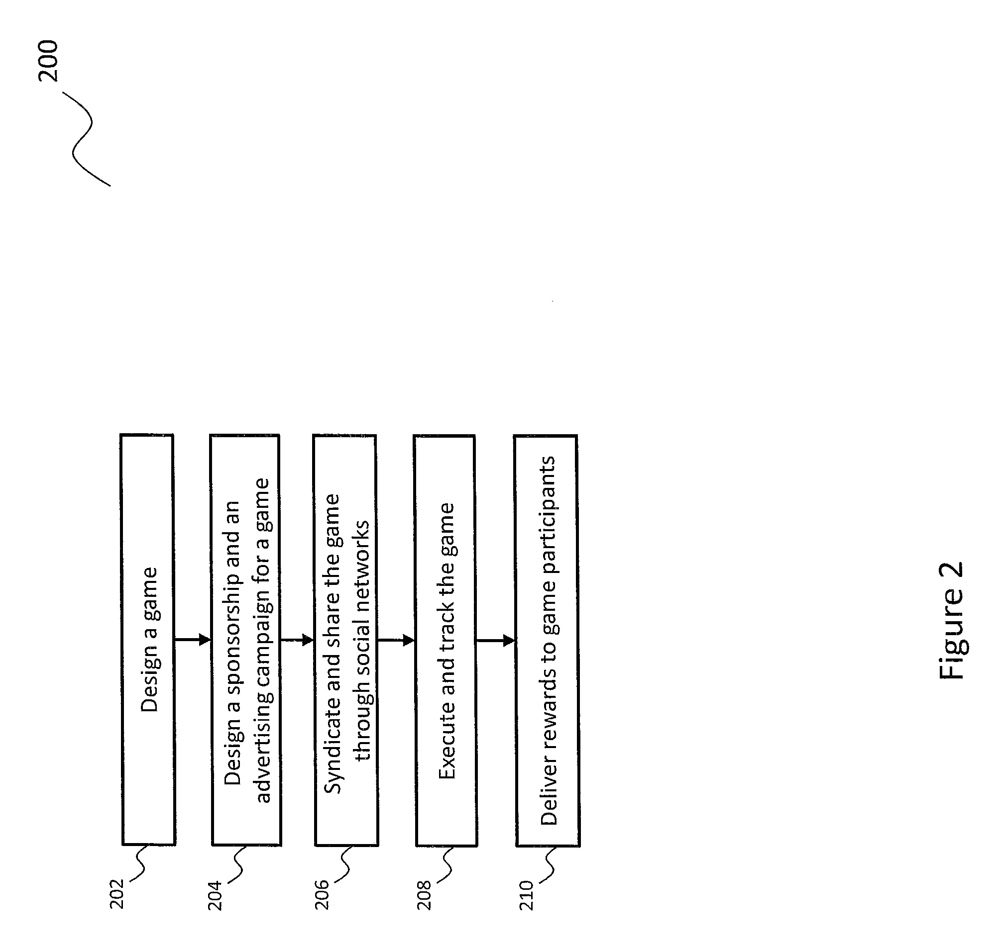 System and method for advertising distribution through mobile social gaming