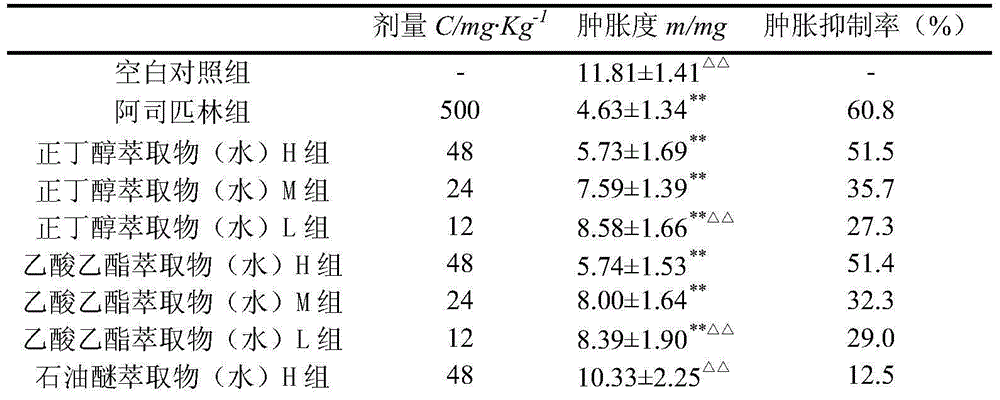 Anti-inflammatory active ingredients of Hainan dischidia chinensis water extract and application