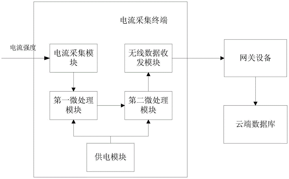 Power measurement system and power saving method based on wireless network