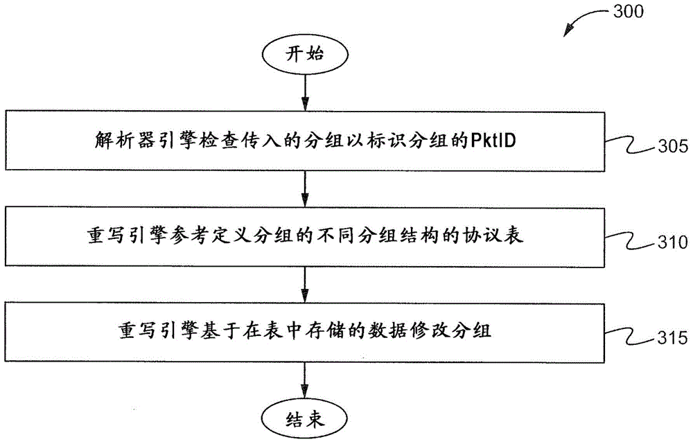 Method Of Representing A Generic Format Header Using Continuous Bytes And An Apparatus Thereof