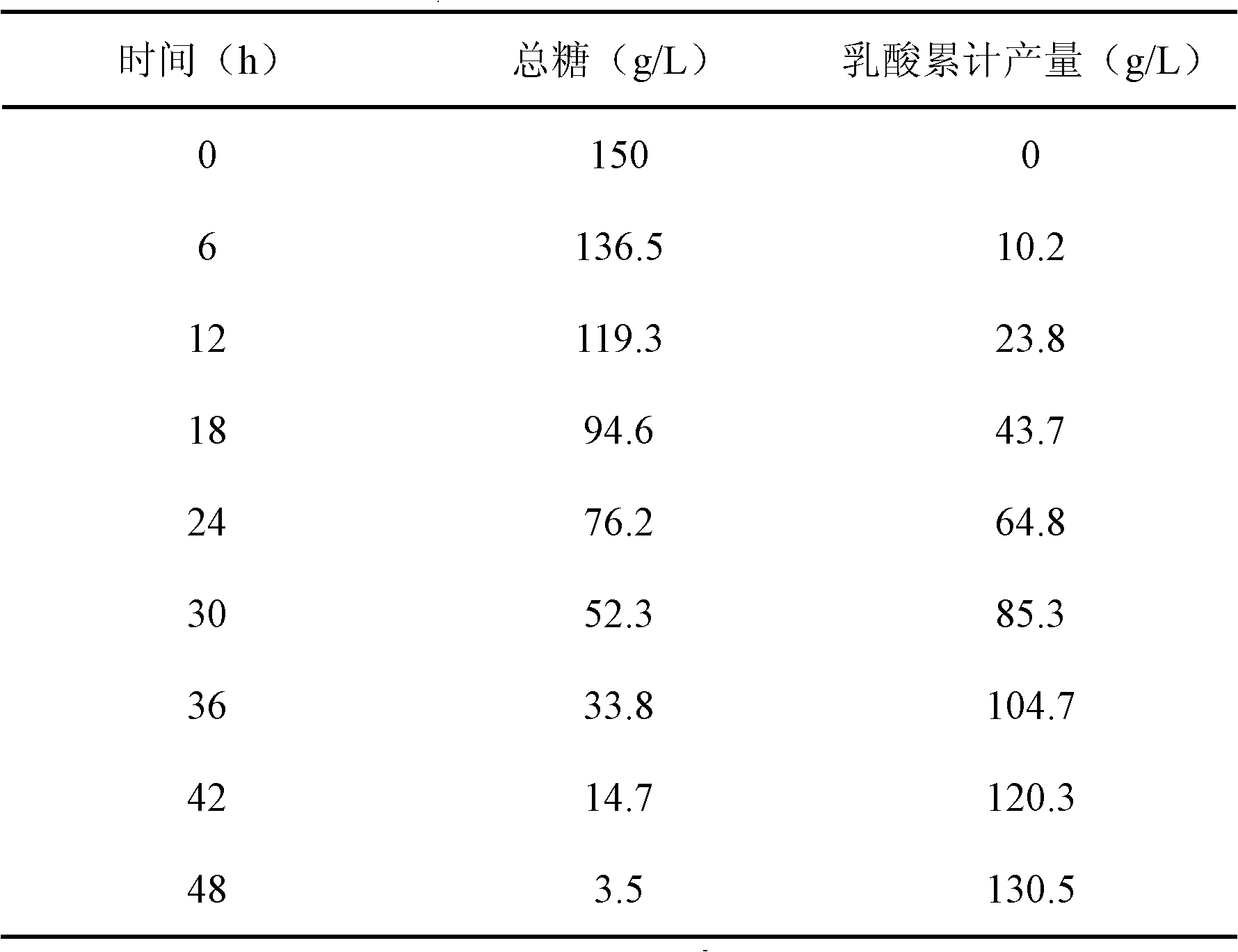 Lactic acid production process with fermentation and expanded bed for in-situ adsorption coupling