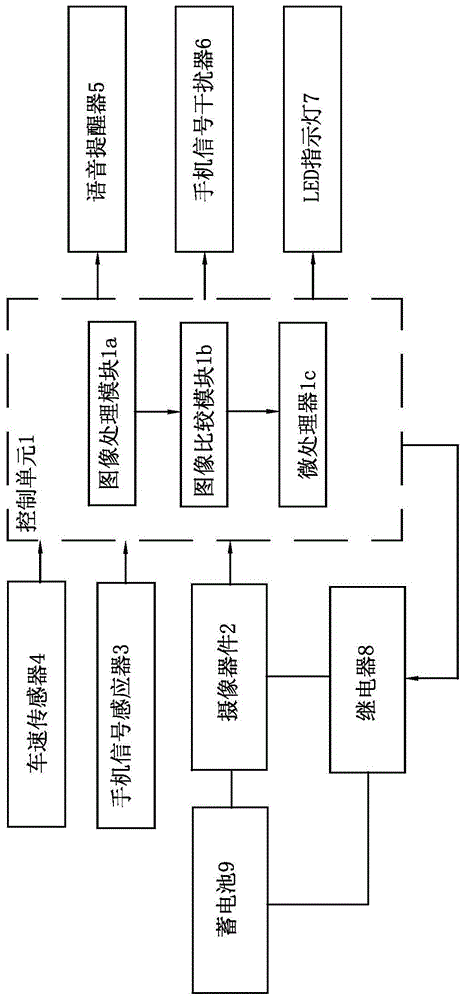 A reminder device for calling and answering while driving a vehicle